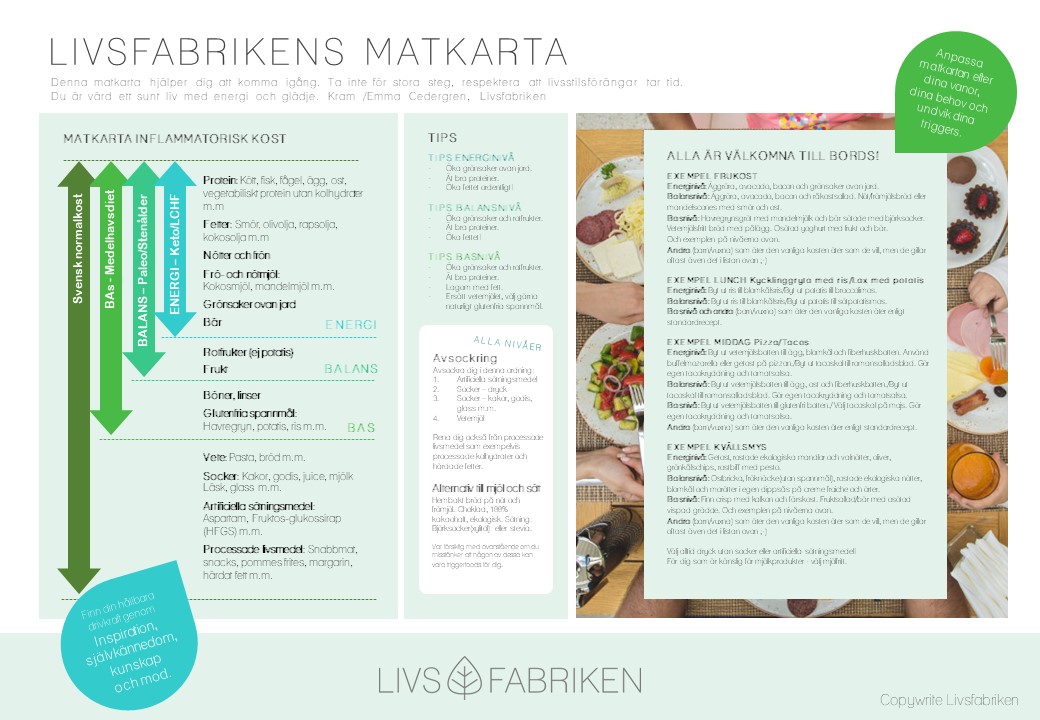 Livsfabrikens Matkarta_122020